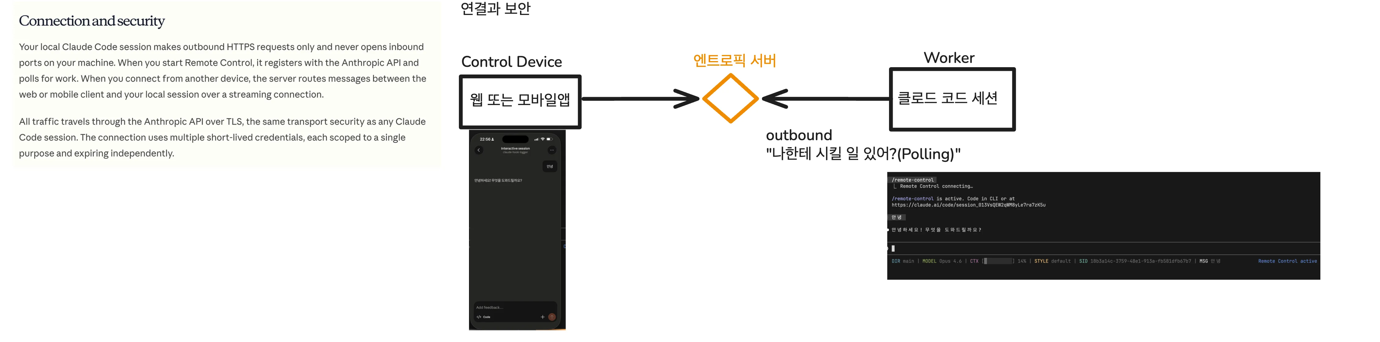 리모트 컨트롤 보안 구조 다이어그램