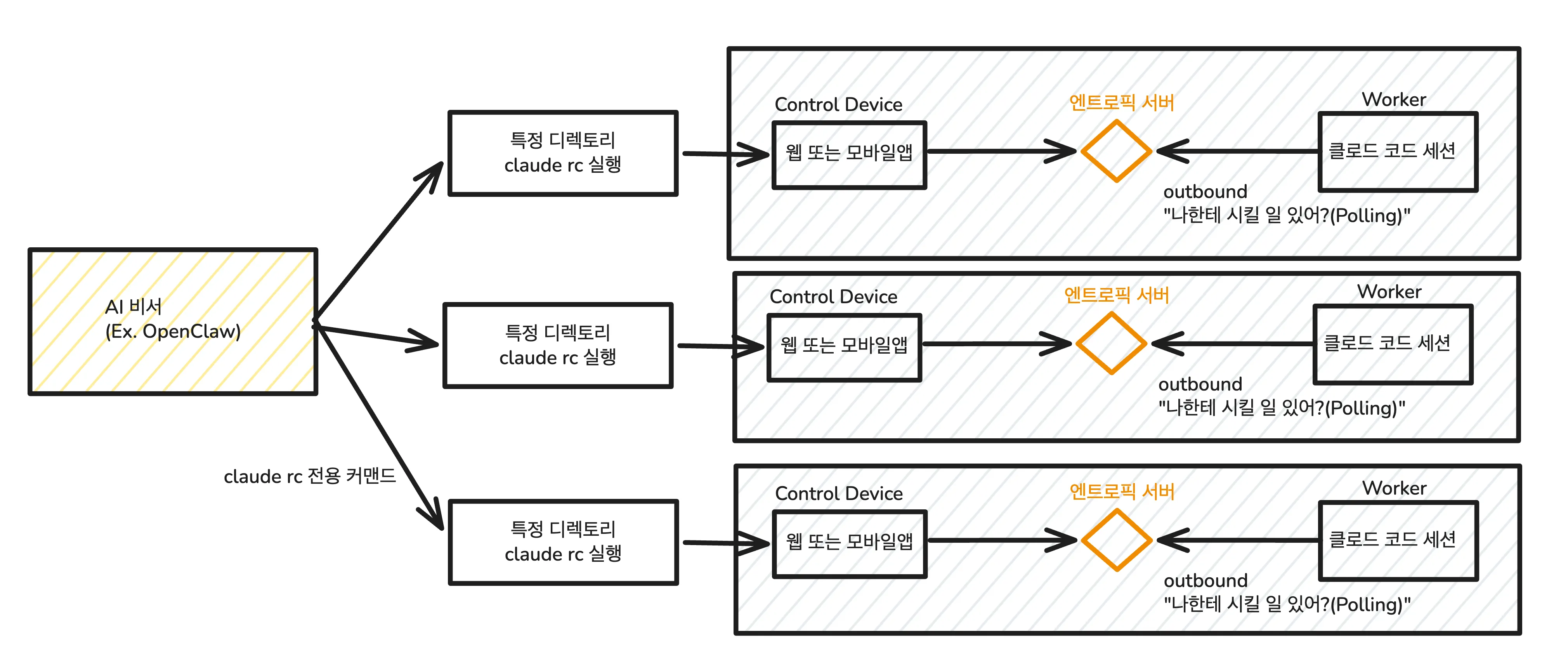 세션 리네임 화면