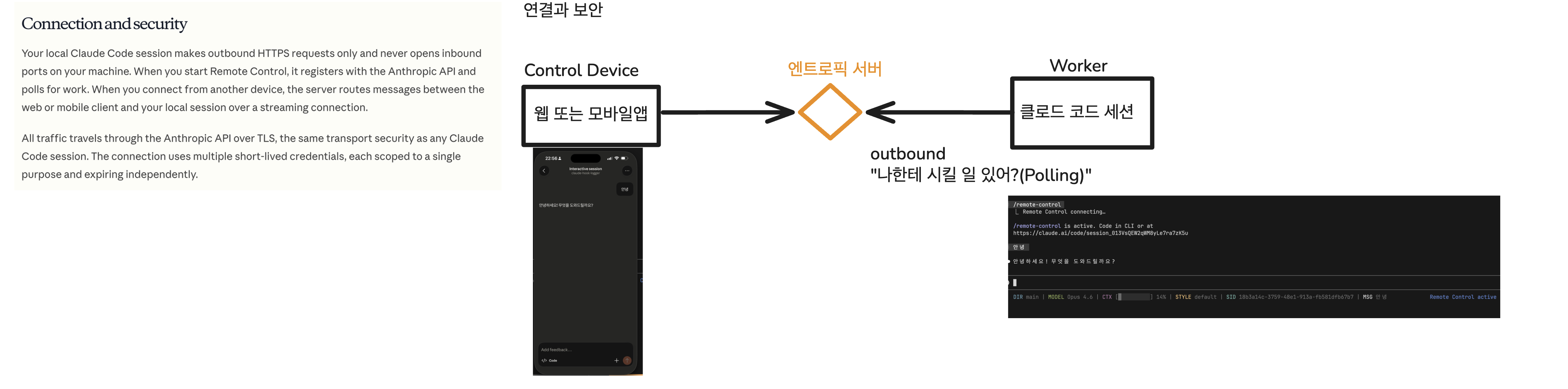 리모트 컨트롤 보안 구조 다이어그램